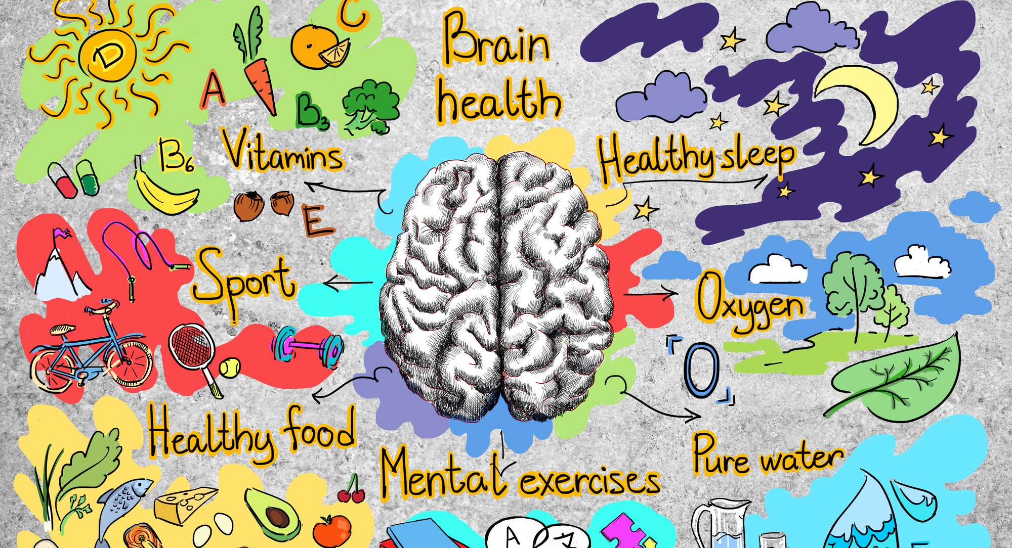 holistic brain health